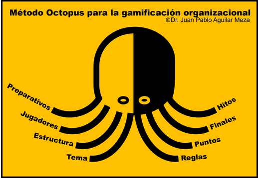 Las 8 etapas de Octopus